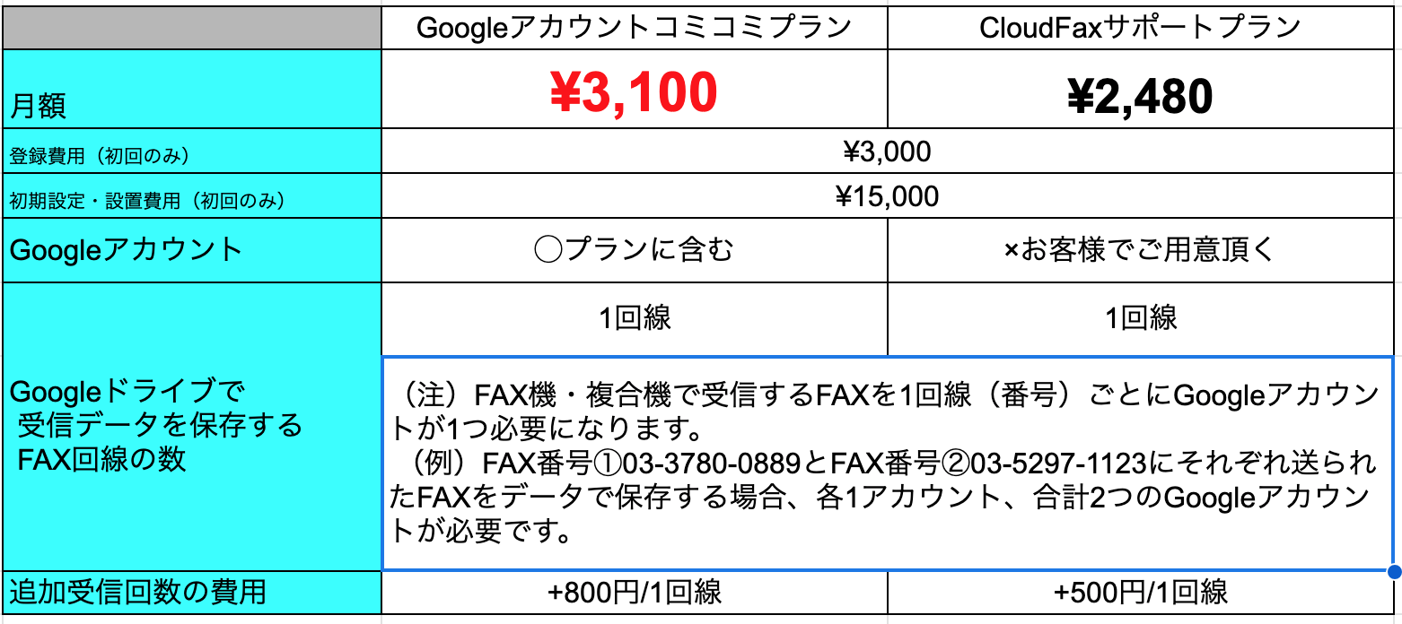 cloudfax_plan_compare