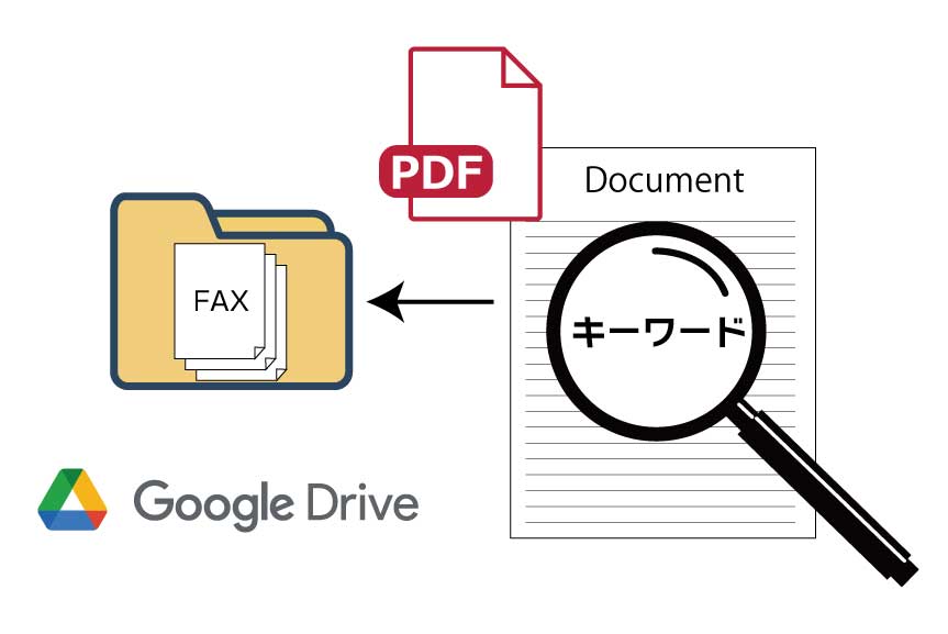 GoogleドライブのOCRを使ってFAXの検索ができる